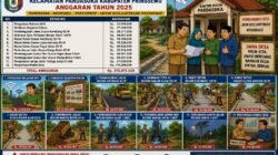 Dana Desa Pardasuka 2025 Digelontorkan Ratusan Juta Rupiah,Publik Diminta Awasi Ketat Penggunaan Anggaran hingga ke Lapangan.
