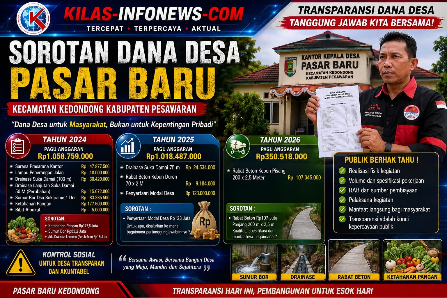 LSM KPK-RI Soroti Penggunaan Dana Desa Pasar Baru Kedondong, Nilai Kegiatan Capai Rp640,9 Juta